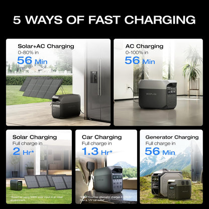 EF ECOFLOW Delta 3 Portable Power Station, 1024Wh 1800W | LiFePO4 Battery, Full Charge in 56 Min, 1800W AC/100W USB-C Output, Solar Generator for Home...